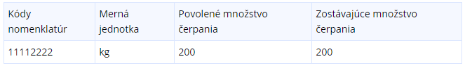 Obrázok: Detail nomenklatúry