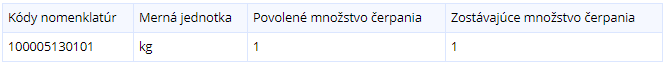 Obrázok: Detail nomenklatúry
